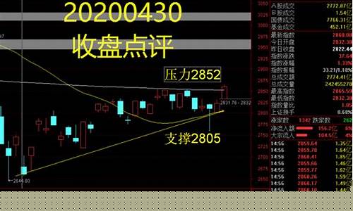 今日股市直播点评(股市分析今日点评)_https://www.gzyhshgzzx.com_上期能源_第1张