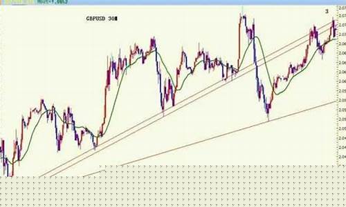 什么是股价变动的趋势(什么是股价变动的趋势和趋势)_https://www.gzyhshgzzx.com_郑商所_第1张