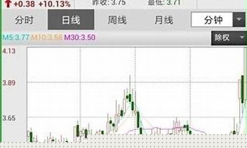 和讯推荐的股票怎么样(和讯投资带着炒股是否可靠)_https://www.gzyhshgzzx.com_上期能源_第1张