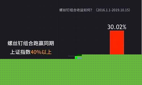 上证指数上涨多少(上证指数涨幅多少)_郑商所_第1张_财经网 上证指数上涨多少(上证指数涨幅多少)_https://www.gzyhshgzzx.com_郑商所_第1张