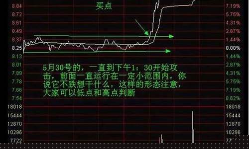 一分钟学会看分时图(看分时图的技巧)_https://www.gzyhshgzzx.com_上期能源_第1张