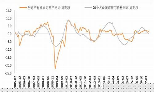 地产板块最新消息分析图(房地产板块走势图)_https://www.gzyhshgzzx.com_广期所_第1张