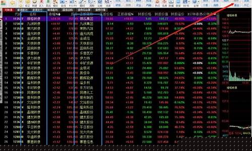 可转债对应的股票怎么查(可转债与股票之间的关系)_上期能源_第1张_财经网 可转债对应的股票怎么查(可转债与股票之间的关系)_https://www.gzyhshgzzx.com_上期能源_第1张