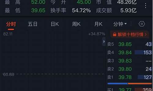 今年破发的新股有哪些(2023年破发的新股有哪些)_https://www.gzyhshgzzx.com_郑商所_第1张