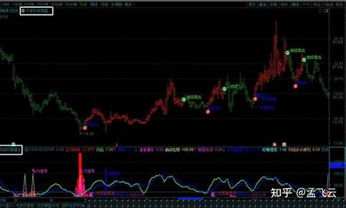 k线训练神器(k线训练神器app)_https://www.gzyhshgzzx.com_广期所_第1张