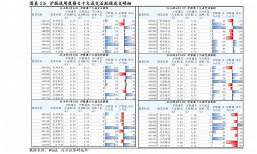 2元以下低价股票一览(2元以下低价股票一览2020)_大商所_第1张_财经网 2元以下低价股票一览(2元以下低价股票一览2020)_https://www.gzyhshgzzx.com_大商所_第1张