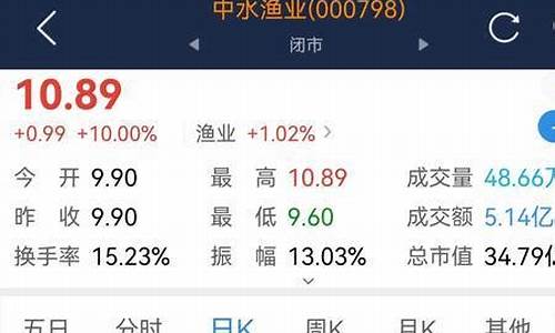 中航机电重组后目标价(中航重机重组预期)_https://www.gzyhshgzzx.com_广期所_第1张