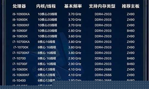 哪些板块属于主板(属于主板市场的是)_中金所_第1张_财经网 哪些板块属于主板(属于主板市场的是)_https://www.gzyhshgzzx.com_中金所_第1张