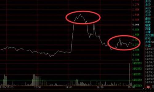 什么是大盘什么是小盘(什么是大盘什么是小盘股票)_上期能源_第1张_财经网 什么是大盘什么是小盘(什么是大盘什么是小盘股票)_https://www.gzyhshgzzx.com_上期能源_第1张