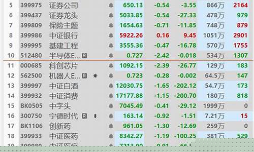 半导体为何突然下跌(半导体为什么持续下跌)_https://www.gzyhshgzzx.com_上期所_第1张
