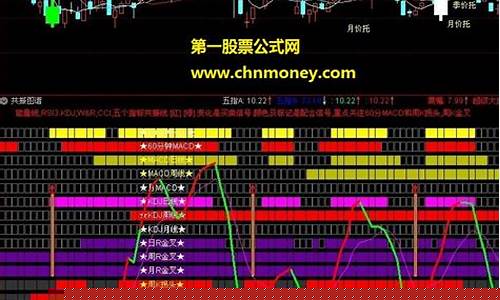 六个指标共振选股器(最好的指标共振选股法)_https://www.gzyhshgzzx.com_上期能源_第1张