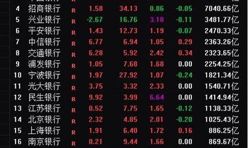 上证指数涨了多少点能赚多少(上证指数涨到多少)_https://www.gzyhshgzzx.com_中金所_第1张