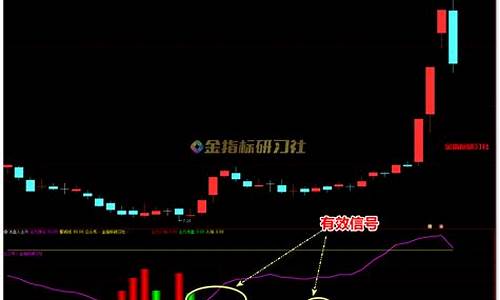 主力入场动能正好还是负好(主力出场动能强)_广期所_第1张_财经网 主力入场动能正好还是负好(主力出场动能强)_https://www.gzyhshgzzx.com_广期所_第1张