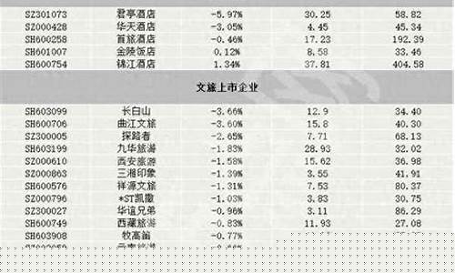 中国十大酒店龙头股票(十大算力龙头股票)_https://www.gzyhshgzzx.com_郑商所_第1张