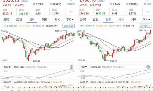 今天沪深股市涨吗(今天沪深股市成交金额)_https://www.gzyhshgzzx.com_中金所_第1张
