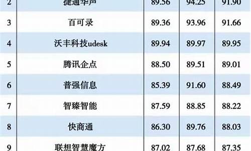 人工智能app排行(ai工具软件排名前十)_https://www.gzyhshgzzx.com_上期能源_第1张