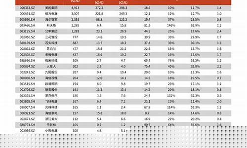 50只蓝筹股排名(白马股蓝筹股一览表)_https://www.gzyhshgzzx.com_中金所_第1张