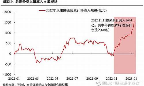 2023年全面大牛市(中国股市2023年牛市)_https://www.gzyhshgzzx.com_郑商所_第1张