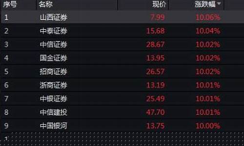 优质小盘券商股票排名(优质小盘券商股票排名前十)_上期所_第1张_财经网 优质小盘券商股票排名(优质小盘券商股票排名前十)_https://www.gzyhshgzzx.com_上期所_第1张