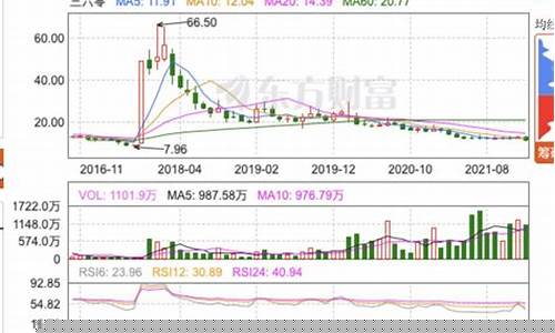 360股票价格是多少(360股票值得长期持有吗)_https://www.gzyhshgzzx.com_上期能源_第1张