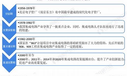 中国集成电路产业现状(集成电路产业现状及发展趋势)_https://www.gzyhshgzzx.com_上期所_第1张