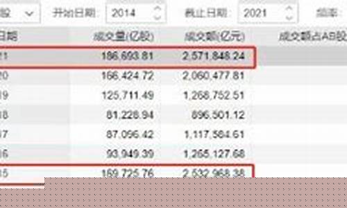 a股的总市值是多少亿(a股的总市值是多少亿美元)_https://www.gzyhshgzzx.com_上期能源_第1张