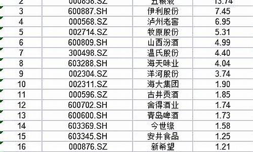 中证全指查询(中证全指在哪里看)_https://www.gzyhshgzzx.com_广期所_第1张