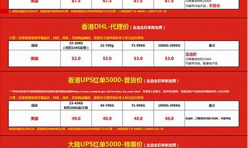 中国邮寄到美国价格(中国邮寄到美国价格多少)_https://www.gzyhshgzzx.com_上期能源_第1张