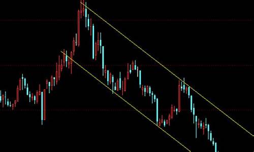 上升通道线的画法(上升通道下降通道画法)_https://www.gzyhshgzzx.com_郑商所_第1张