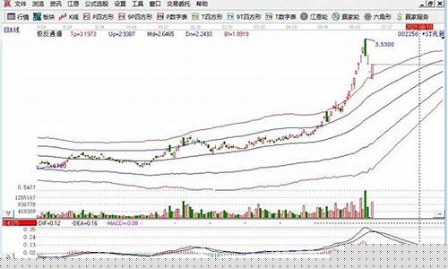 什么是大周期股票(大周期股票是什么意思)_https://www.gzyhshgzzx.com_上期所_第1张