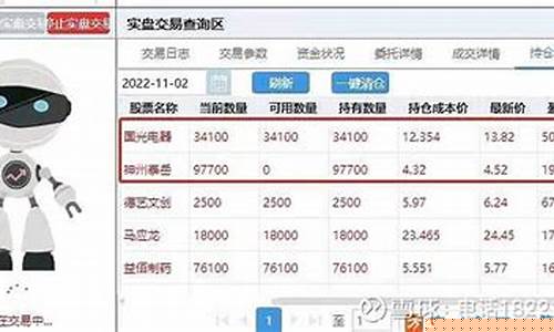 ai炒股机器人全自动交易平台(盈首AI炒股机器人全自动交易平台)_https://www.gzyhshgzzx.com_中金所_第1张