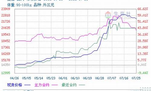 今天生猪期货行情走势图分析(今天生猪期货行情走势图分析表)_https://www.gzyhshgzzx.com_广期所_第1张