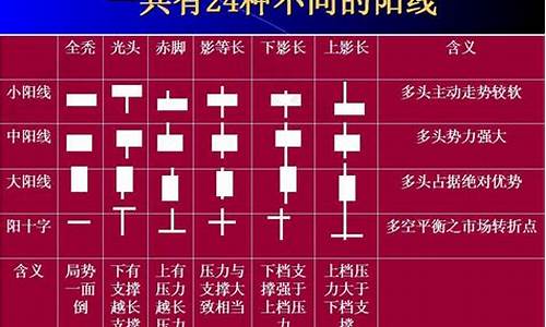 k线基础入门知识图解20张图(k线基础入门知识图解k线图)_https://www.gzyhshgzzx.com_广期所_第1张