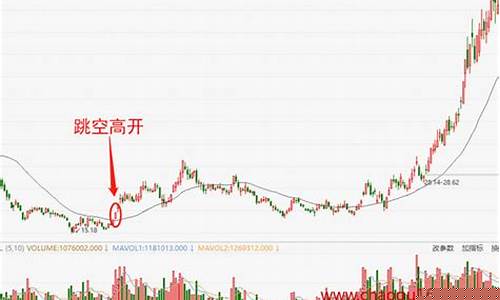 什么叫跳空高开(什么叫跳空高开图形)_https://www.gzyhshgzzx.com_中金所_第1张