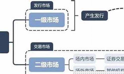 一级市场可以卖吗_大商所_第1张_财经网 一级市场可以卖吗_https://www.gzyhshgzzx.com_大商所_第1张