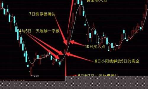 一字板买入挂单技巧(一字板买入挂单技巧和方法)_https://www.gzyhshgzzx.com_广期所_第1张