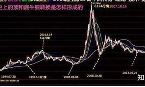 历来牛市时间(过往牛市时间)_郑商所_第1张_财经网 历来牛市时间(过往牛市时间)_https://www.gzyhshgzzx.com_郑商所_第1张