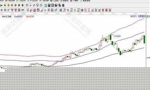 什么样的k线第二天必涨(怎样分析k线第二天趋势)_广期所_第1张_财经网 什么样的k线第二天必涨(怎样分析k线第二天趋势)_https://www.gzyhshgzzx.com_广期所_第1张