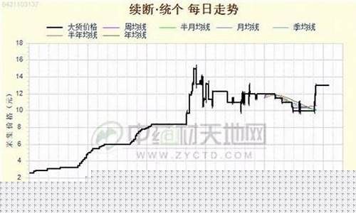 2023年续断价格能涨吗(2023年续断价格市场)_大商所_第1张_财经网 2023年续断价格能涨吗(2023年续断价格市场)_https://www.gzyhshgzzx.com_大商所_第1张